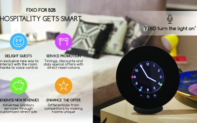 FIXO Smart Room: Hospitality gets smart!